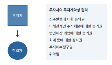 이해관계인-투자자