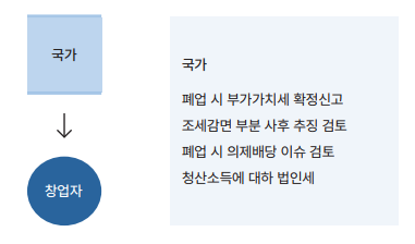 국가