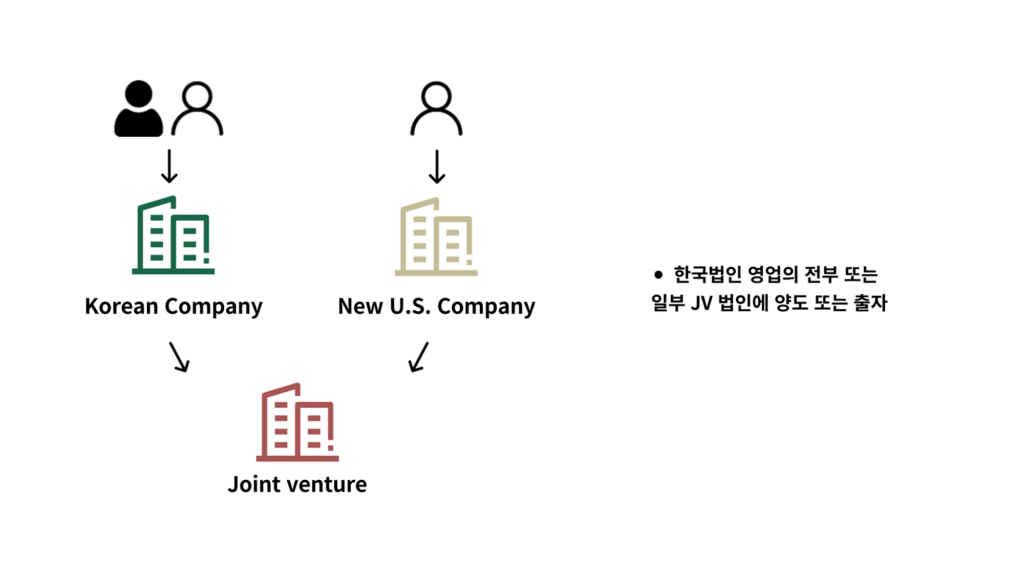 JV형 대안 플립 모델