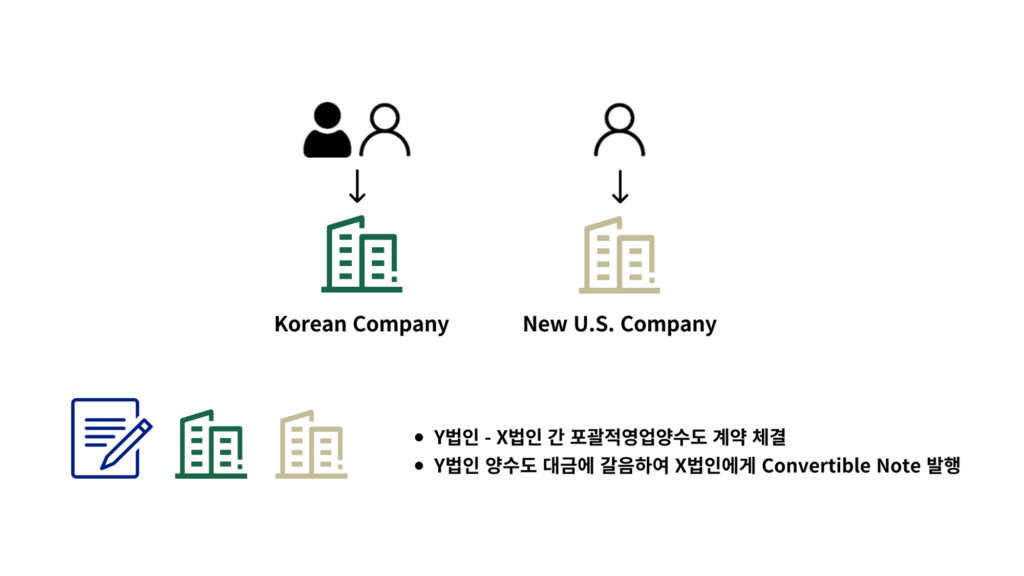 영업양수형 대안 플립 모델