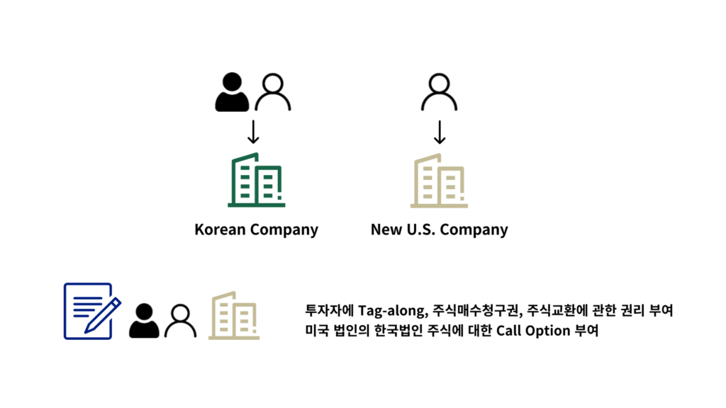 존속형 대안 플립 모델