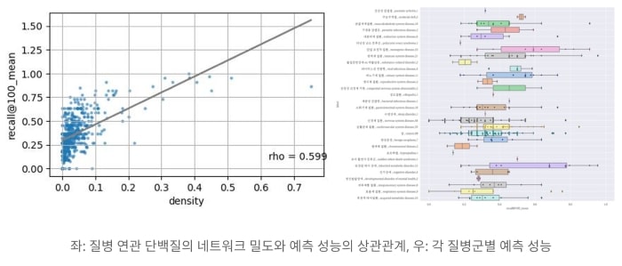 에임블의 AI기반 타겟 단백질 발굴 솔루션 